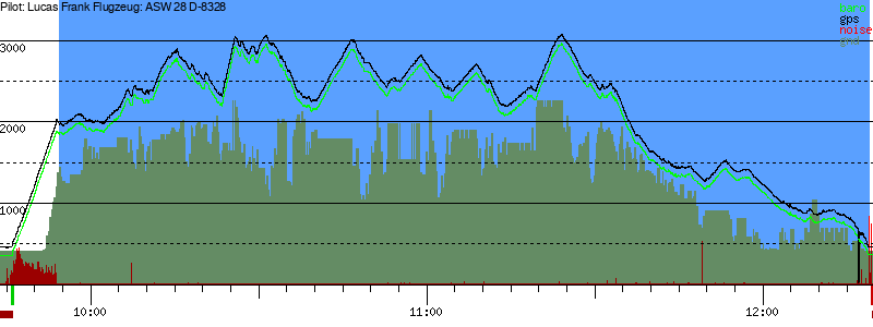 Barometer